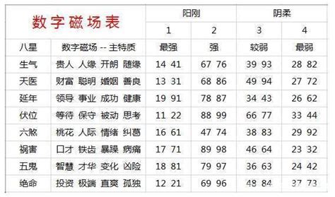 电话号码吉凶马来西亚|手机号吉凶查询